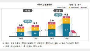 정비사업이 끌었다…작년 서울 아파트 준공 5만가구