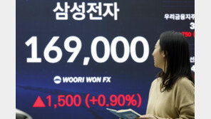 삼성전자 시가총액 1000조원 넘겨…코스피도 사상 최고치 경신