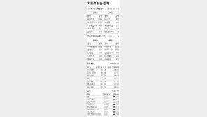 [지표로 보는 경제]2월 5일