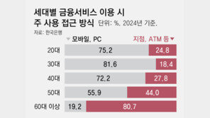 2년간 200개 줄어든 은행 점포… 내달부터 통폐합 깐깐해진다