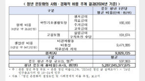 ‘은둔 청년’ 지속 증가…연간 5.3조원 더 든다