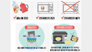 틱톡 따라 전자레인지에 ‘젤리형 장난감’ 돌렸다가 심각한 화상