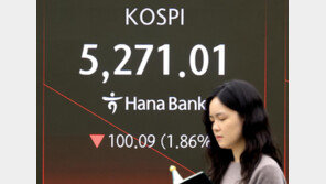 개미들 매수에도 코스피 5300선 깨져…美 기술주 부진 여파