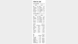 [지표로 보는 경제]2월 6일