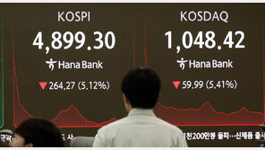 [속보]코스피 4% 넘게 급락에 매도 사이드카 발동
