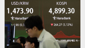 글로벌 위험 회피 심리 확산…환율 2주 만에 1470원대 재진입