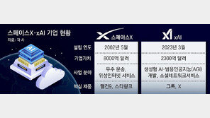 일론 머스크가 구상하는 ‘우주 데이터센터’는 현실화 가능할까?[테크챗]