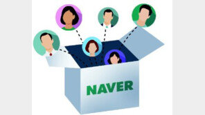 [횡설수설/김창덕]어이없는 네이버의 ‘지식인 파묘’ 사건