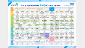 경과원, 기업 지원 정보 ‘총람표’ 한 장에 담았다