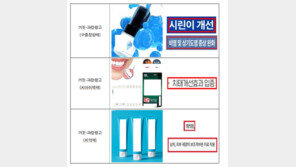 “설 선물로 받은 ‘시린이 개선’ 치약 효과 없어”…부당광고 적발