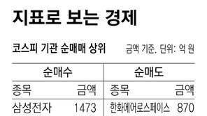[지표로 보는 경제]2월 11일