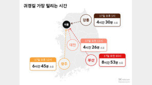 명절 고속도로 ‘설날’ 가장 막힌다…“부산→서울 9시간”