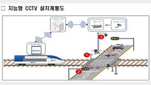 철도건널목 사고 ‘운전자 부주의’ 가장 많아…국토부 ‘AI CCTV’ 도입