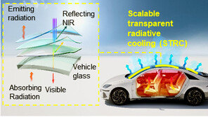햇빛 막고 내부열 방출…찜통車 열기 식히는 ‘냉각 필름’ 개발