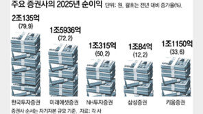 ‘증시머니무브’ 대형銀보다 많이 번 증권사 나왔다