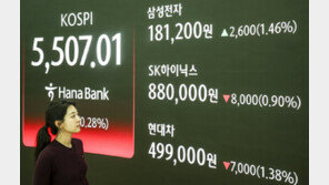 코스피, 장중 5580선 돌파 후 약세 마감…외인 대규모 매도 압력