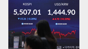 고배당주, 변동장서 ‘선방’…배당 분리과세 기대감도