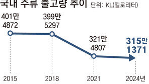 취하기 싫은 젊은 세대… 저도수 소주-비알코올 맥주로 몰린다