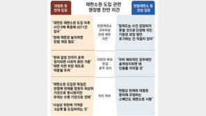 “대만 재판소원 도입후 사건 6배 폭증” vs “사전에 거를 수 있어”
