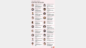 전문가 95% “설 이후 서울 전셋값 상승…공급 부족 압박”