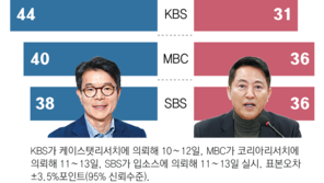 정원오-오세훈 서울시장 대결… 44%:31%, 40%:36%, 38%:36%