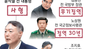 ‘尹계엄=내란’인정 여부가 핵심… 尹, 마지막까지 혐의 부인