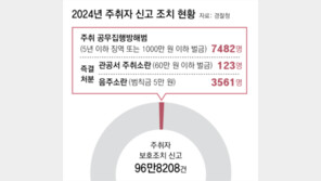 韓 ‘관공서 주취소란’ 즉결처분 0.01%뿐… 英, 현장서 18만원 벌금 고지
