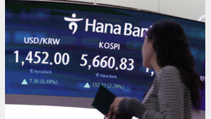 연휴 마친 코스피 ‘불기둥’…파죽지세로 5600선 넘어 마감