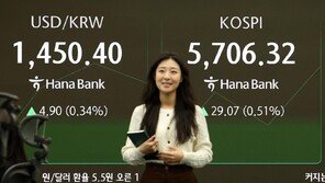 코스피 사상 처음 5,700 돌파…중동 정세 불안에도 방산주 등 강세