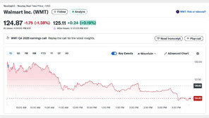 아마존 월마트 제치고 매출 최대 기업 등극