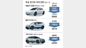 전기차 ‘가격전쟁’ 점화… 볼보 760만원, 테슬라 940만원 내려