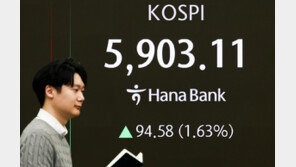 美 상호관세 위법 판결에 코스피 5900선 ‘터치’