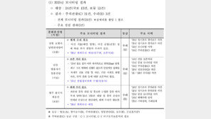 “불국사 해체 수리 필요”…문화유산 24건 중 ‘E등급’ 3건
