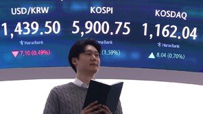 美관세 불확실성 줄어들며 코스피 장중 5900선 넘어