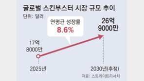 “스킨부스터 시장 잡아라”… K뷰티 업체들 속속 진출
