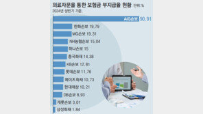 실손보험 의료자문 분쟁… ‘환자 권리’ 보장되고 있나 [홍은심 기자와 읽는 메디컬 그라운드]