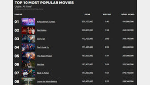 “김밥 먹으며 케데헌 본다”…K팝 넘어 푸드·문학까지 ‘한류 다변화’