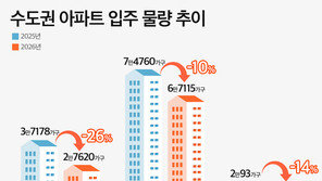올해 수도권 입주 물량 전년비 15%↓… 서울은 26% 감소 예상