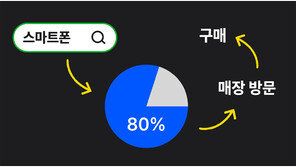 [스타트업 브랜딩 가이드] 브랜드 이름은 ‘검색’과 ‘기억’의 시작이다