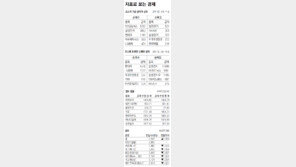 [지표로 보는 경제]2월 26일