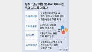 CJ “3년간 청년 1만3000명 채용… 국내에 4조2000억 투자”