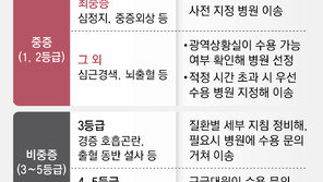 응급실 ‘표류’ 없게… 광역상황실이 병원 직접 지정