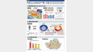 공공장소 흉기범죄 ‘화요일·주택가’ 빈발…범인 30%가 50대