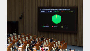 ‘국힘 추천’ 방미통위 위원 천영식, 본회의서 부결