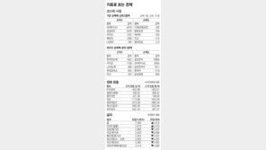 [지표로 보는 경제]2월 27일