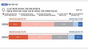 대형재난 겪었는데…국민 10명 중 1명 “재난 대비 됐다”