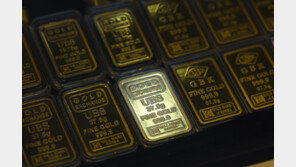 금은값 오르고 비트코인 하락…코스피 조정 가능성