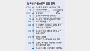 “살상무기에 AI 사용 거부” 앤스로픽, 美정부와 갈등 최고조