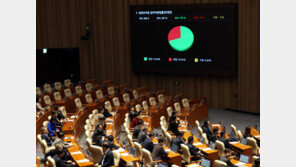 [사설]‘사법개혁 3법’ 통과… 법집행자들의 良識으로 부작용 줄여야