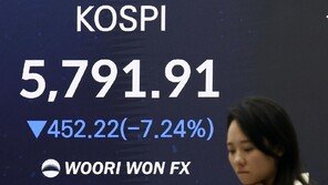 코스피, 하루만에 7% 넘게 빠졌다…‘공포지수’ 6년 만에 최고치
